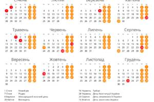 Przeczytaj artykuł 2019: DNI WOLNE OD PRACY NA UKRAINIE